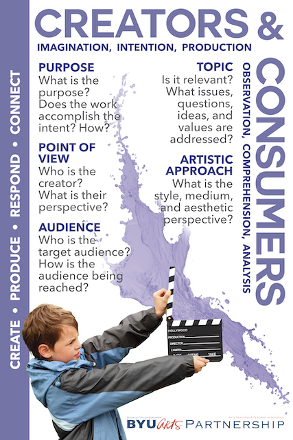 Creators and Consumers Poster for the Classroom