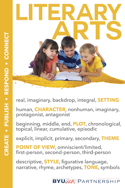 Literary Arts Poster for the Classroom