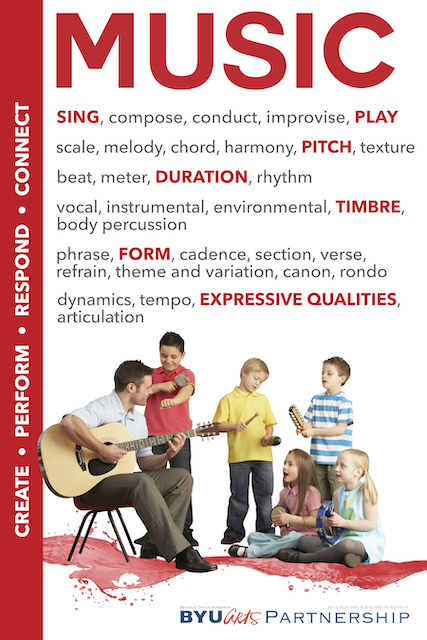 Music Poster for the Classroom