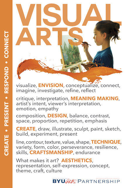 Visual Arts Poster for the Classroom